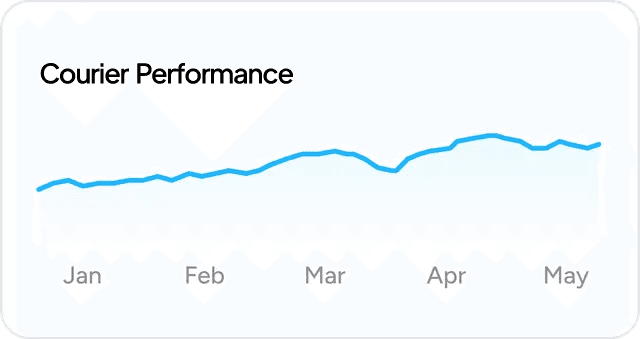Courier performance comparison